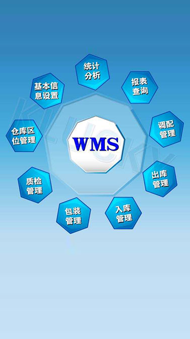 諾亞方舟-WMS智能倉(cāng)庫(kù)管理系統(tǒng)