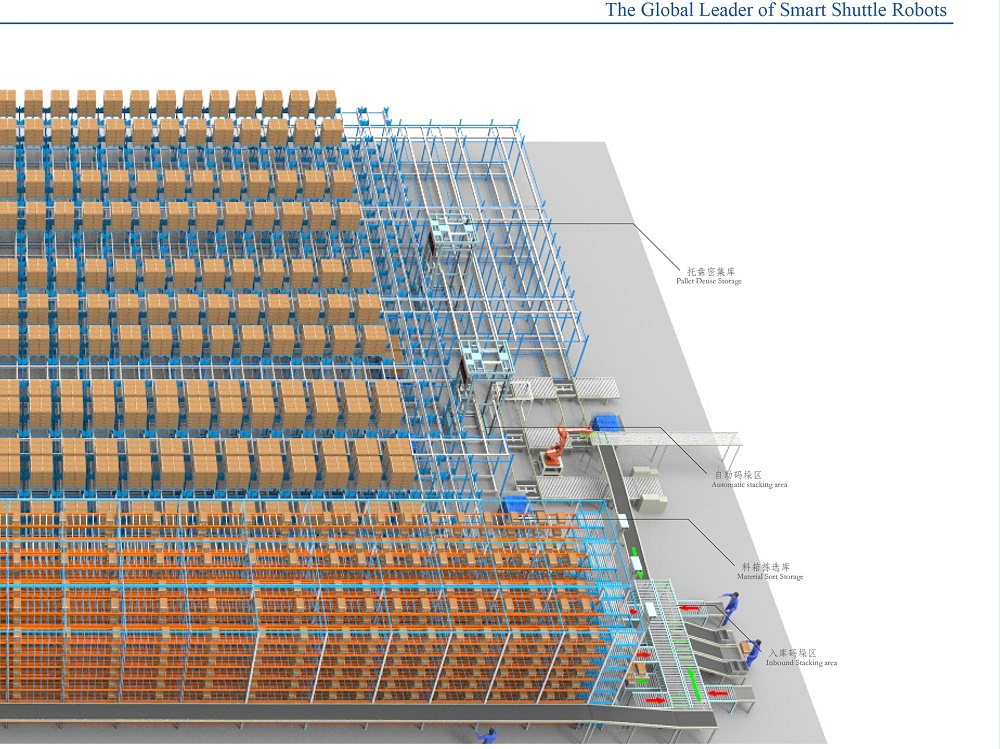 智能密集倉儲系統(tǒng)